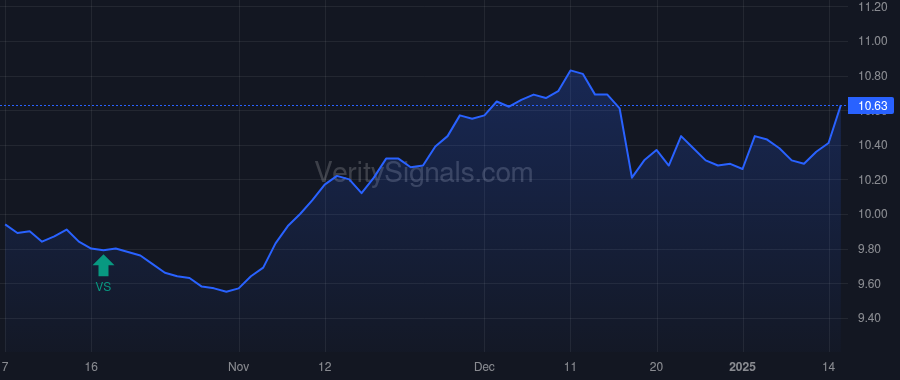 AVK price after insider trade by MAITLAND TRACY V