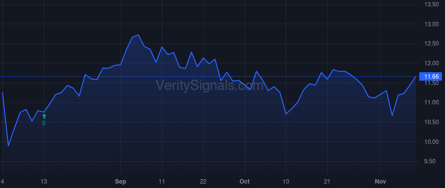 AVNS price after insider trade by BLACKFORD GARY