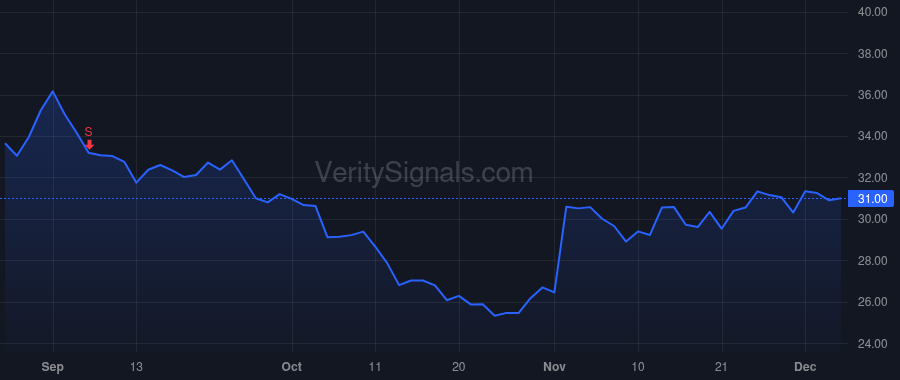 AVNW price after insider trade by SMITH PETE A