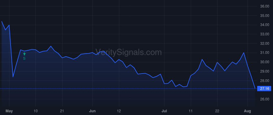 AVNW price after insider trade by SMITH PETE A