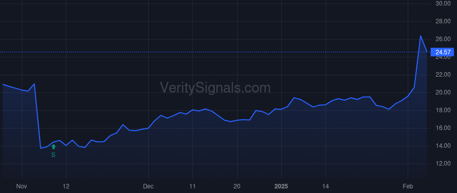 AVNW price after insider trade by SMITH PETE A
