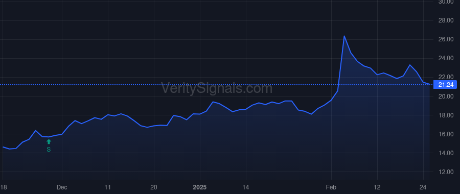 AVNW price after insider trade by Connaway Michael