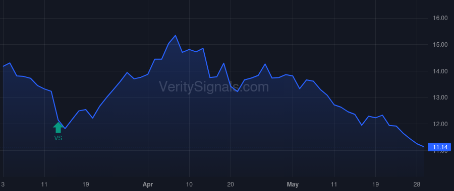 AVO price after insider trade by Globalharvest Holdings Venture Ltd