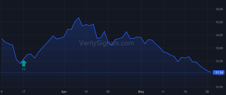 AVO price after insider trade by Globalharvest Holdings Venture Ltd