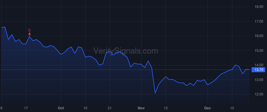AVPT price after insider trade by Jiang Tianyi