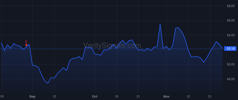 AVT price after insider trade by Chan Leng Jin