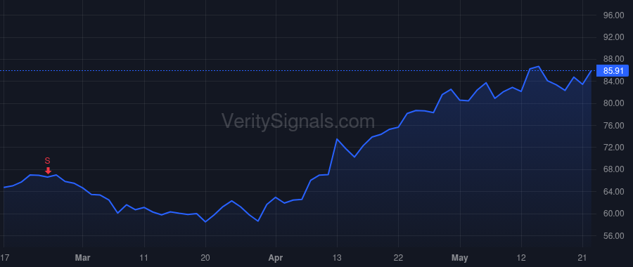 AVT price after insider trade by GALLAGHER PHILIP R