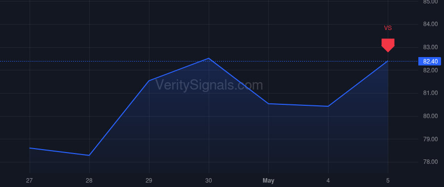 AVT price after insider trade by GALLAGHER PHILIP R
