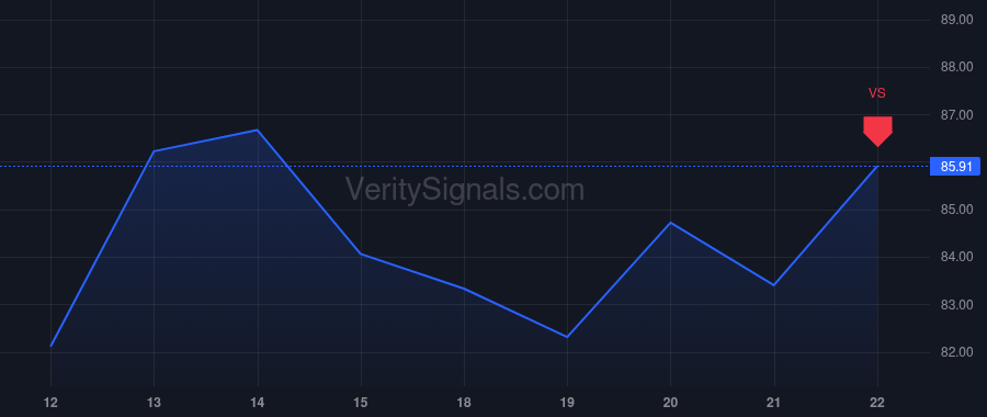 AVT price after insider trade by JACOBSON KENNETH A