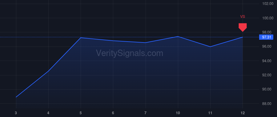 AVT price after insider trade by GALLAGHER PHILIP R