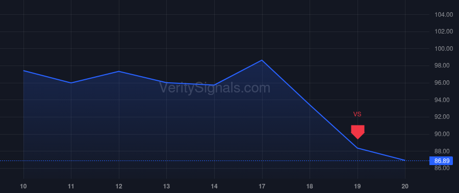 AVT price after insider trade by McCoy Michael Ryan