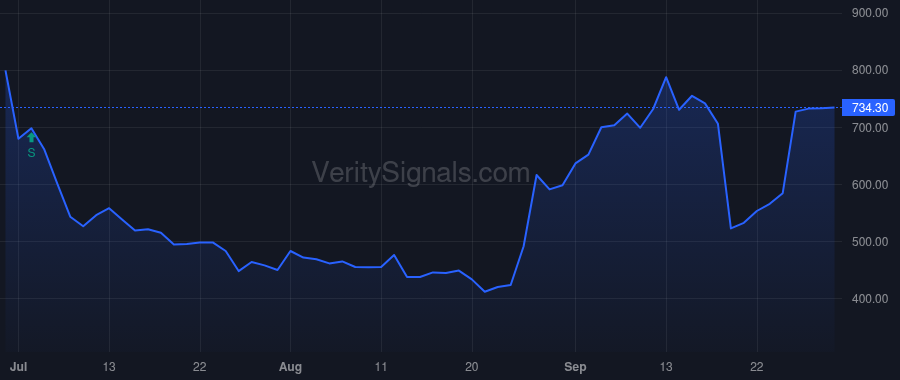 AVTE price after insider trade by RA CAPITAL MANAGEMENT, L.P.