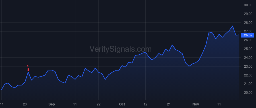 AVTR price after insider trade by New Mountain Investments III, LLC