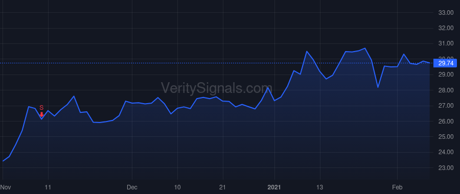 AVTR price after insider trade by New Mountain Investments III, LLC