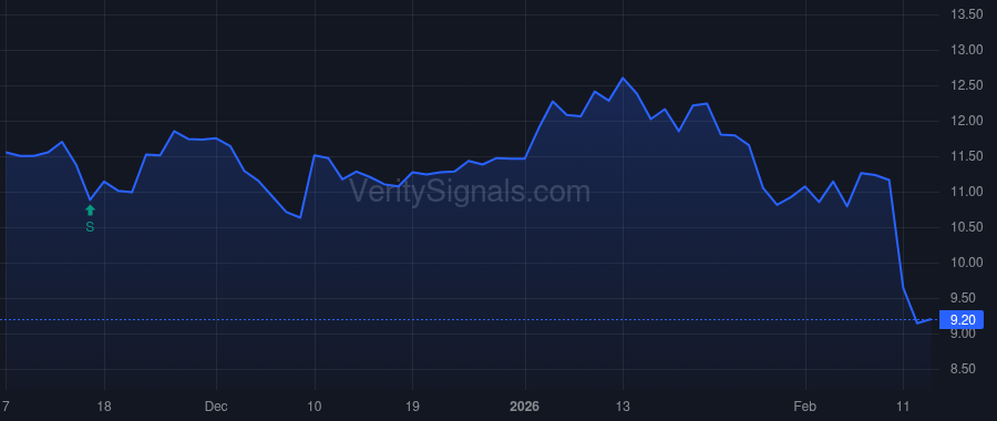AVTR price after insider trade by Ligner Emmanuel