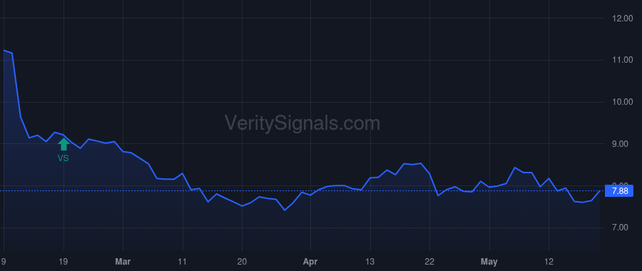 AVTR price after insider trade by LUCIER GREGORY T