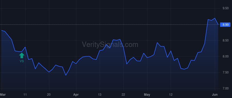 AVTR price after insider trade by MEHRA SANJEEV K
