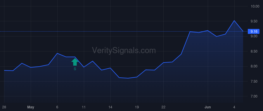 AVTR price after insider trade by Dingemans Simon