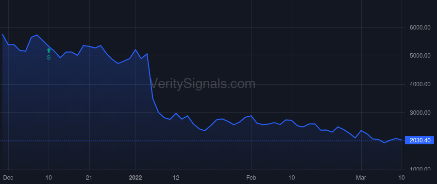 AVTX price after insider trade by Greenway Schond L.