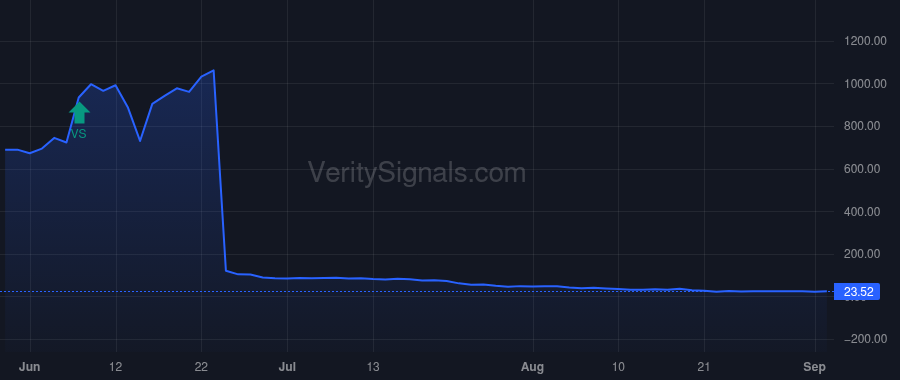 AVTX price after insider trade by Sullivan Christopher Ryan