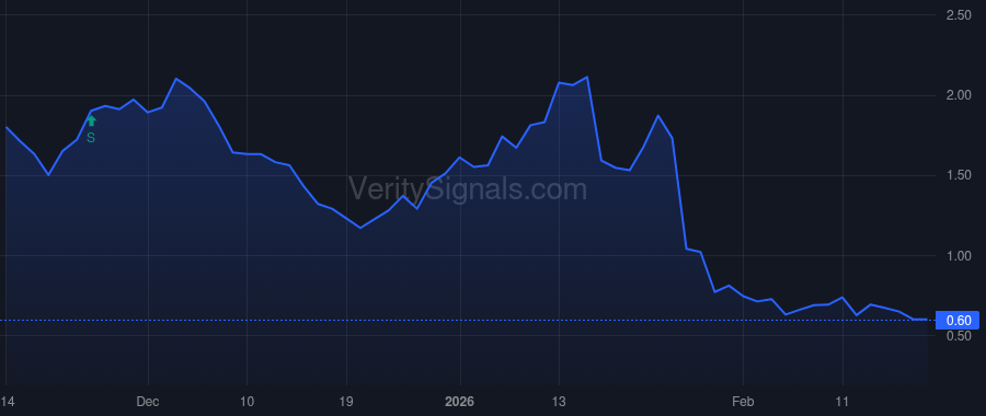 AVX price after insider trade by KAHN JOLIE