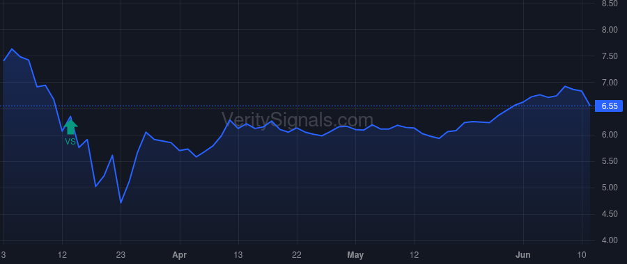 AWF price after insider trade by PEEBLES DOUGLAS J