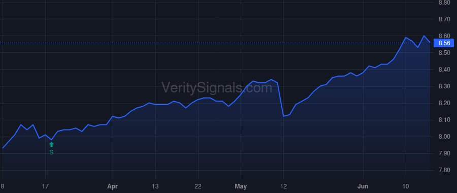AWF price after insider trade by Loeb Jeanette W