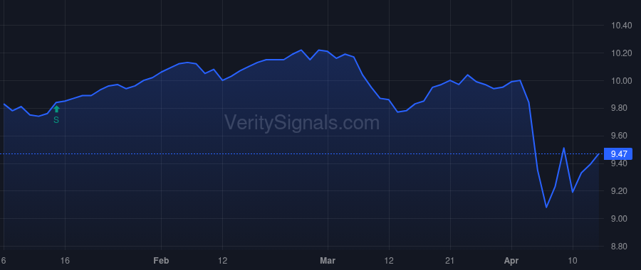 AWF price after insider trade by Distenfeld Gershon M