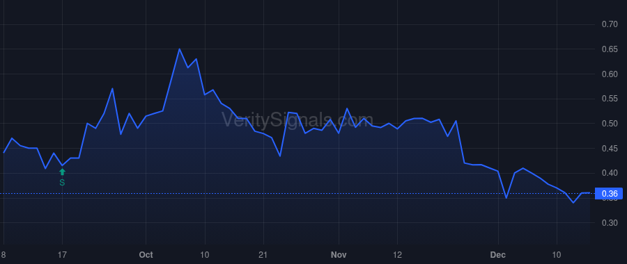 AWHL price after insider trade by SCHULER JACK W