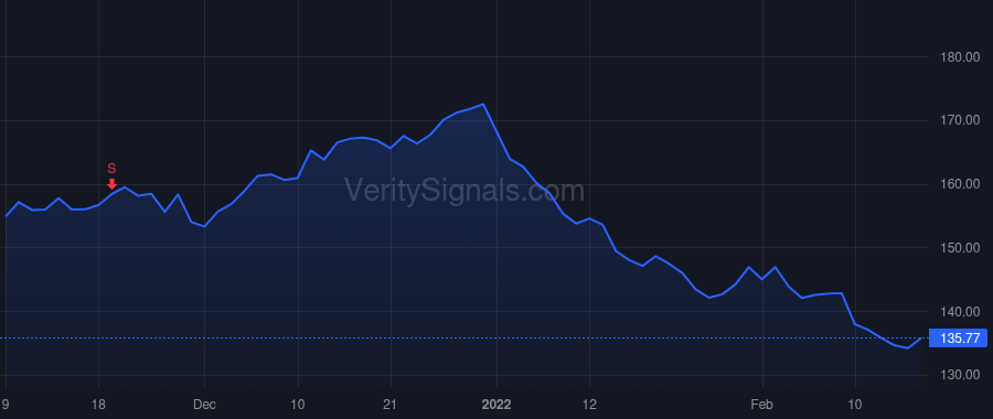AWK price after insider trade by Lynch Walter