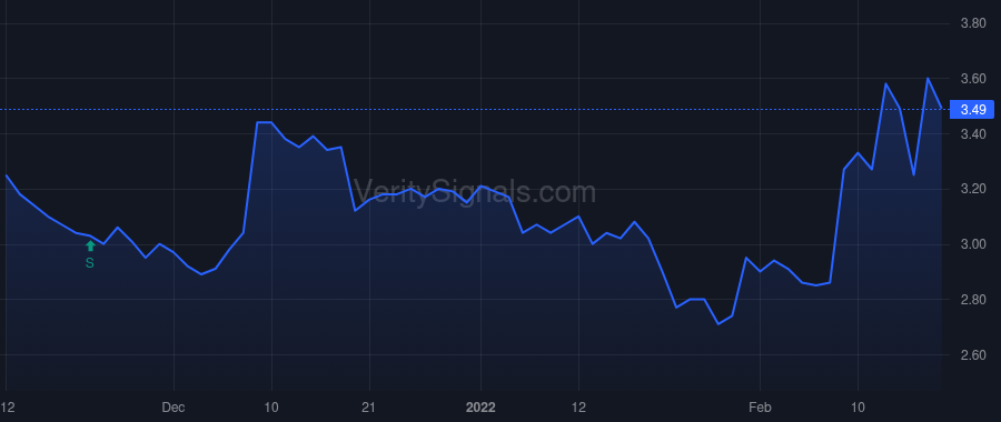 AWRE price after insider trade by STAFFORD JOHN S III