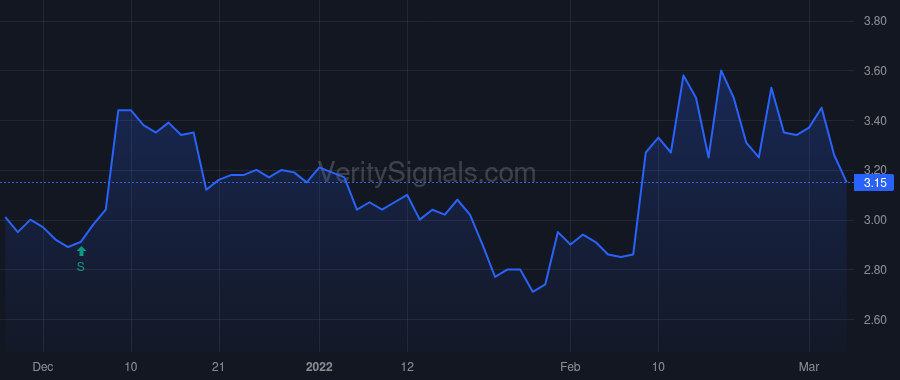AWRE price after insider trade by STAFFORD JOHN S III