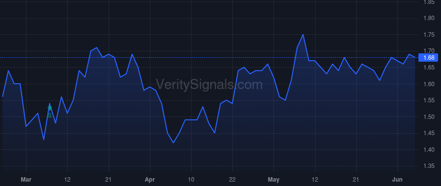 AWRE price after insider trade by Amlani Ajay K