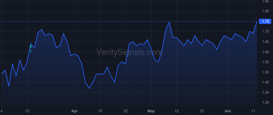 AWRE price after insider trade by Amlani Ajay K
