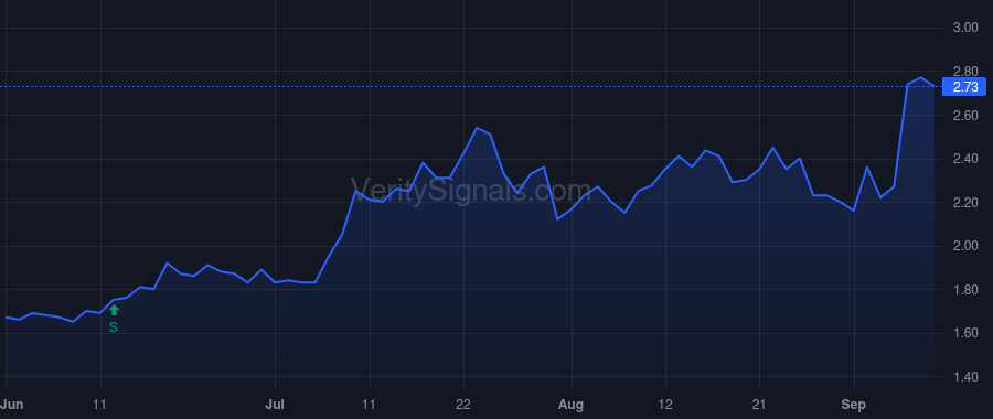 AWRE price after insider trade by Amlani Ajay K