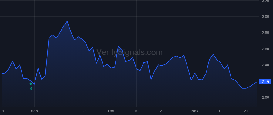 AWRE price after insider trade by Amlani Ajay K