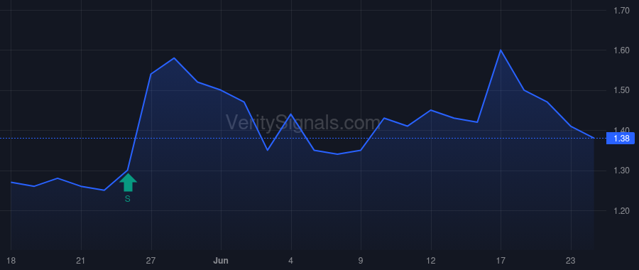 AWRE price after insider trade by STAFFORD JOHN S III