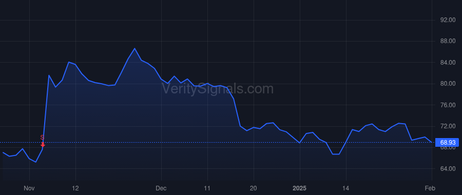 AX price after insider trade by Garrabrants Gregory