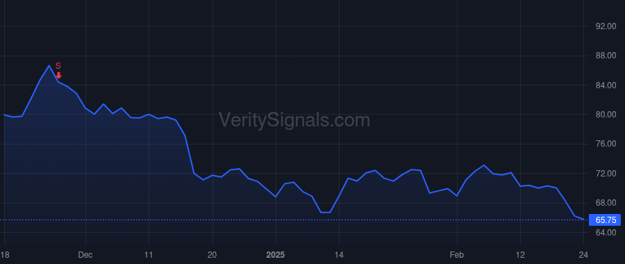 AX price after insider trade by Garrabrants Gregory