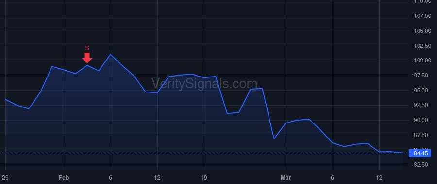 AX price after insider trade by Garrabrants Gregory