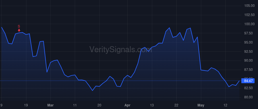 AX price after insider trade by Garrabrants Gregory