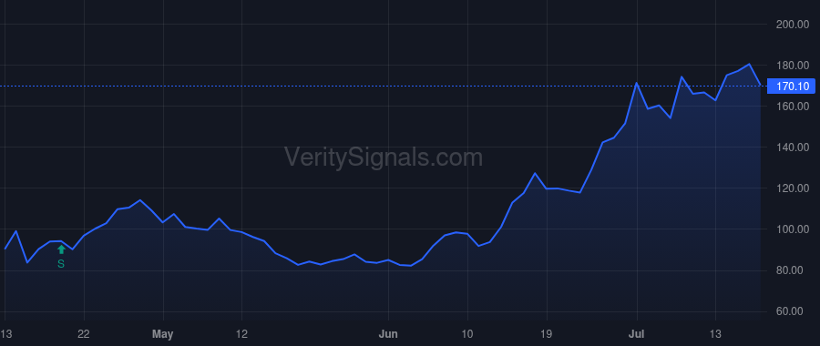 AXDX price after insider trade by SCHULER JACK W
