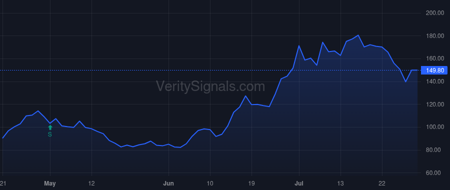 AXDX price after insider trade by SCHULER JACK W
