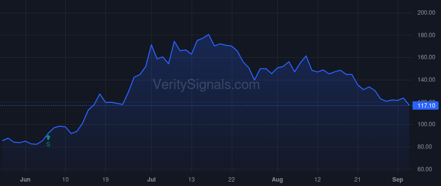 AXDX price after insider trade by SCHULER JACK W