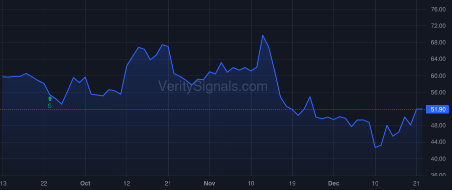 AXDX price after insider trade by SCHULER JACK W