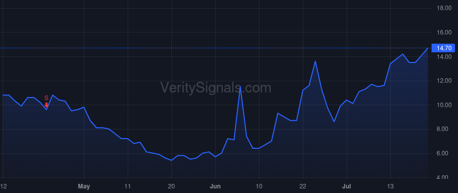 AXDX price after insider trade by Phillips Jack
