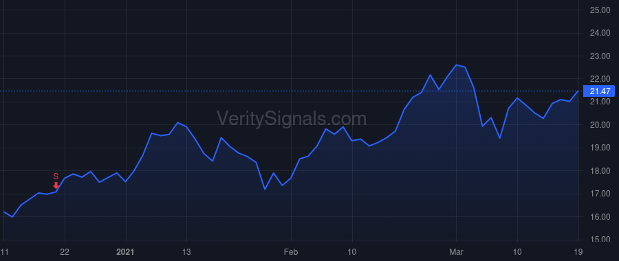AXGN price after insider trade by Zaderej Karen L.