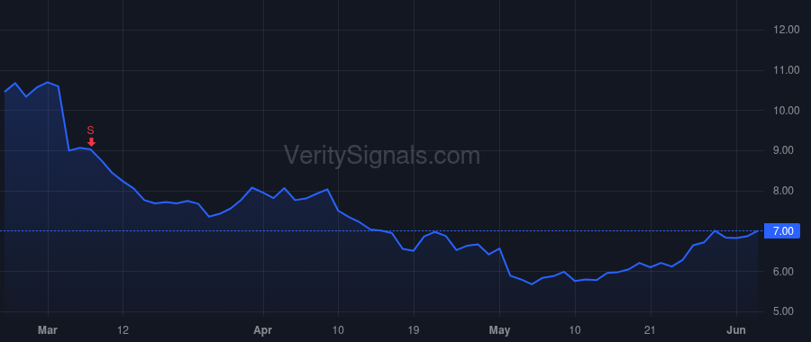 AXGN price after insider trade by Zaderej Karen L.