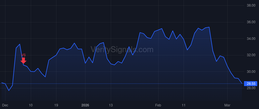 AXGN price after insider trade by DALE MICHAEL D