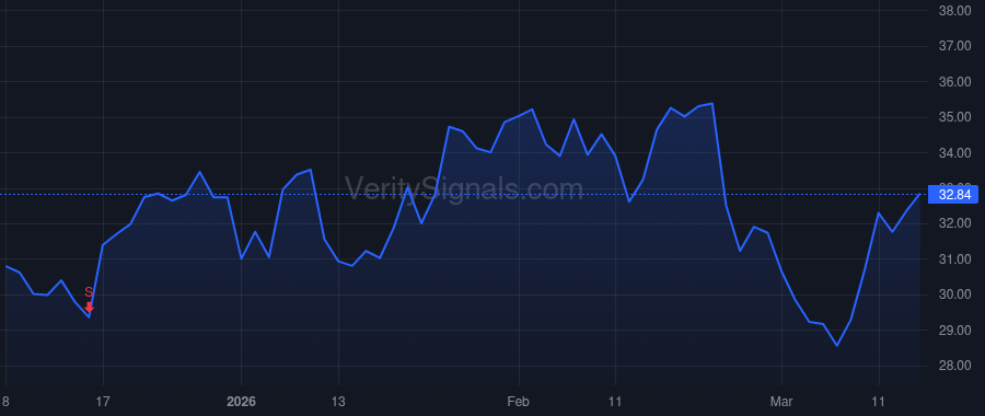 AXGN price after insider trade by DALE MICHAEL D